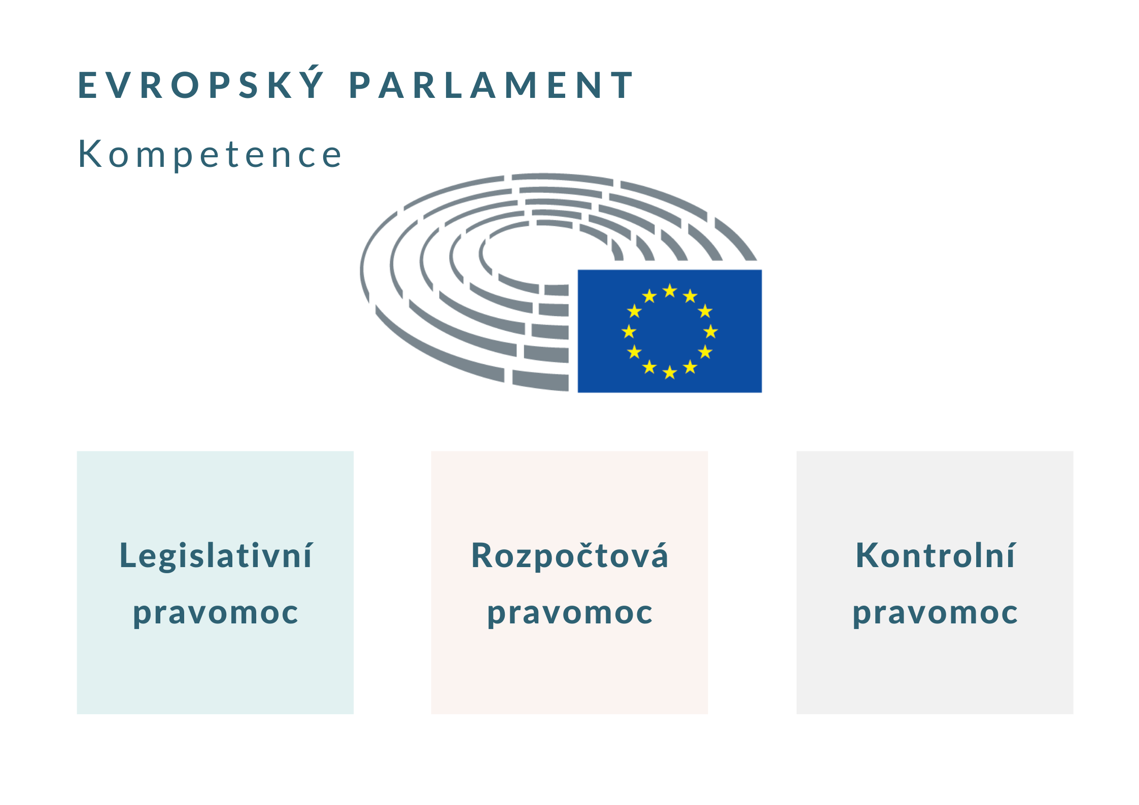 Oblasti kompetencí Evropského parlamentu